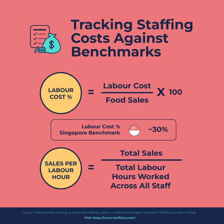 staffing-costs-what-contributes-to-staffing-costs-and-how-to-reduce